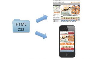 レスポンシブ・ウェブデザインとは