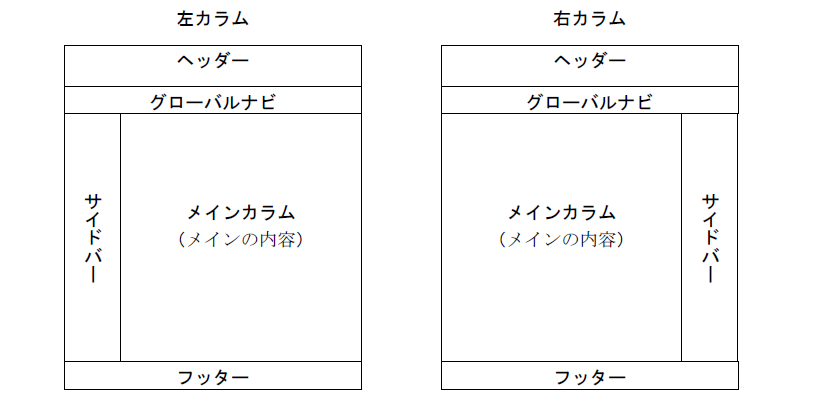 ２カラム