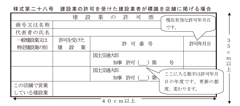 建設業の許可を受けた建設業者が店舗に掲げる標識