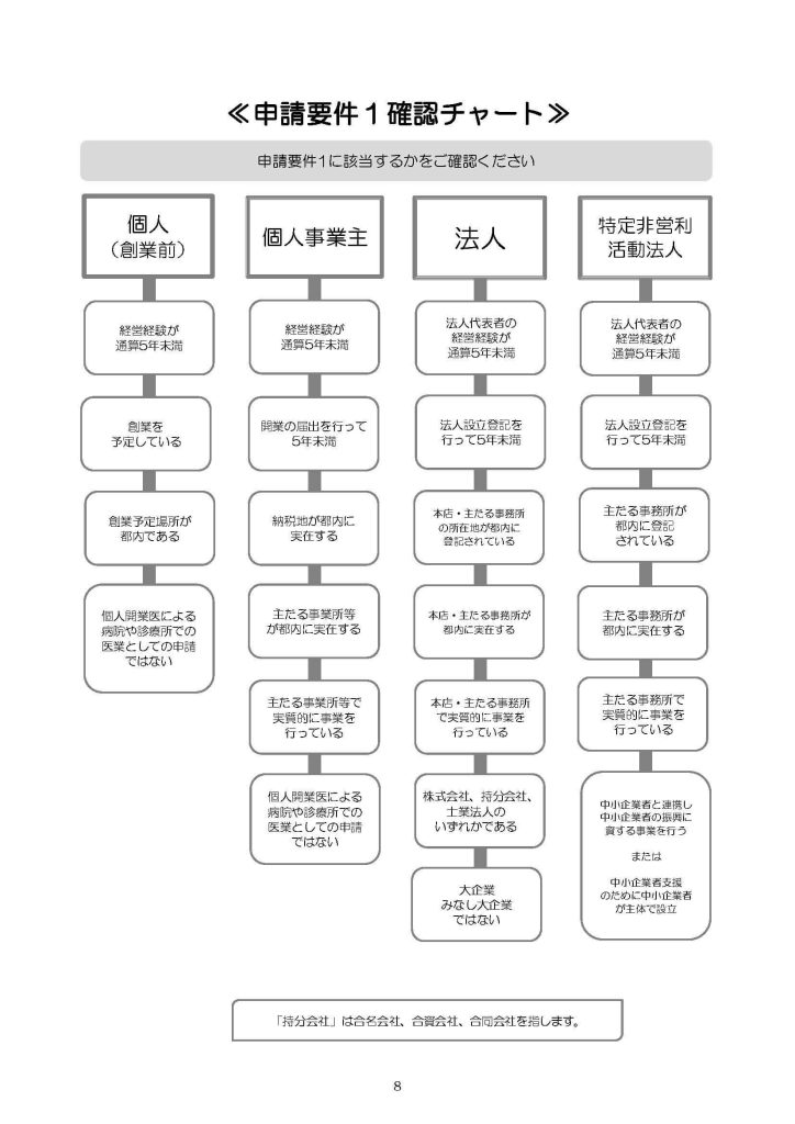 申請要件１確認チャート