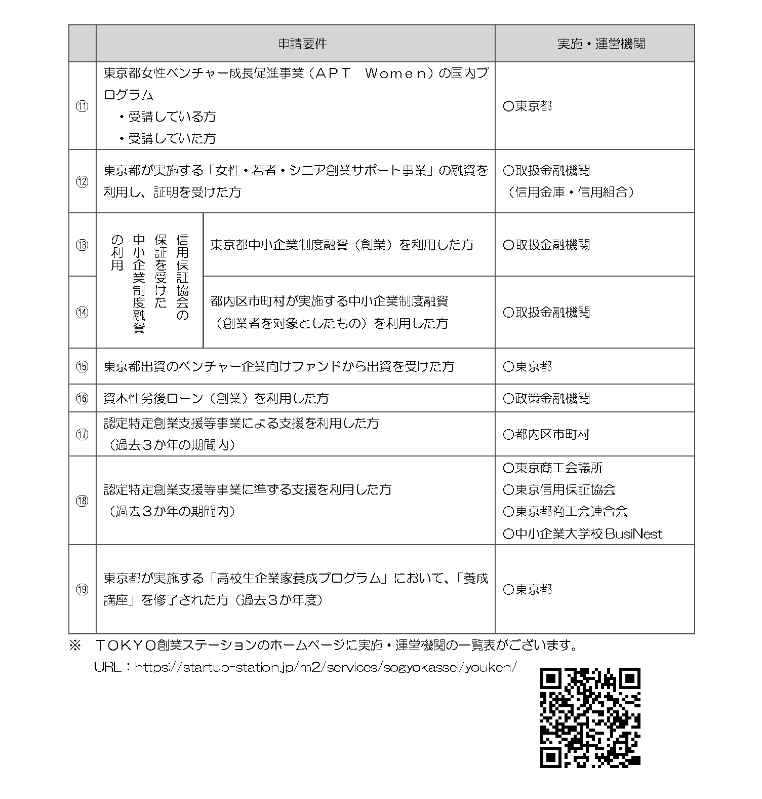 申請要件2-2
