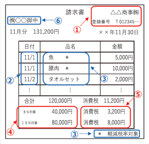 インボイス（適格請求書）の例