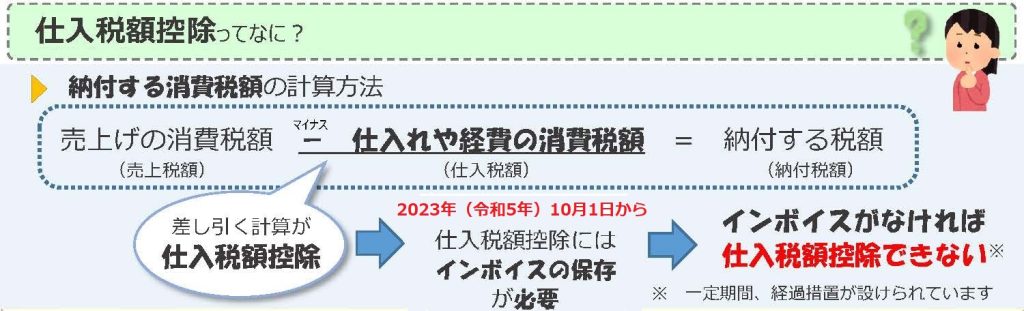 仕入税額控除ってなに？