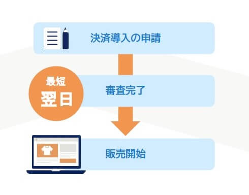 決済導入の手順